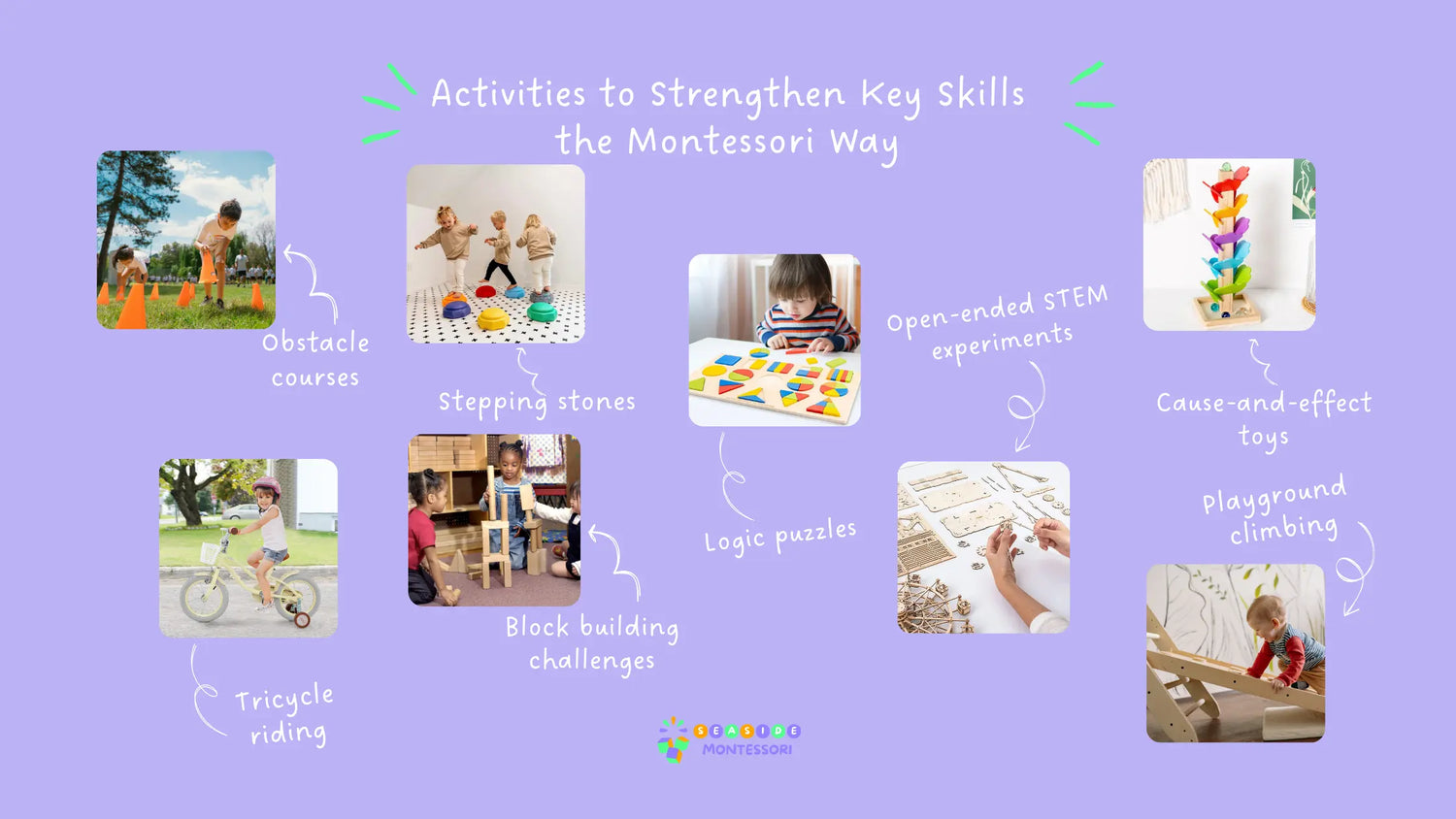 Montessori-inspired activities for children, including fine motor, gross motor, language, memory, and practical life skills, shown with natural learning materials