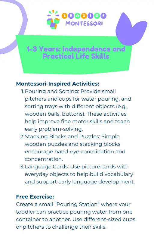 Free Montessori Milestone Guide Seaside-Montessori