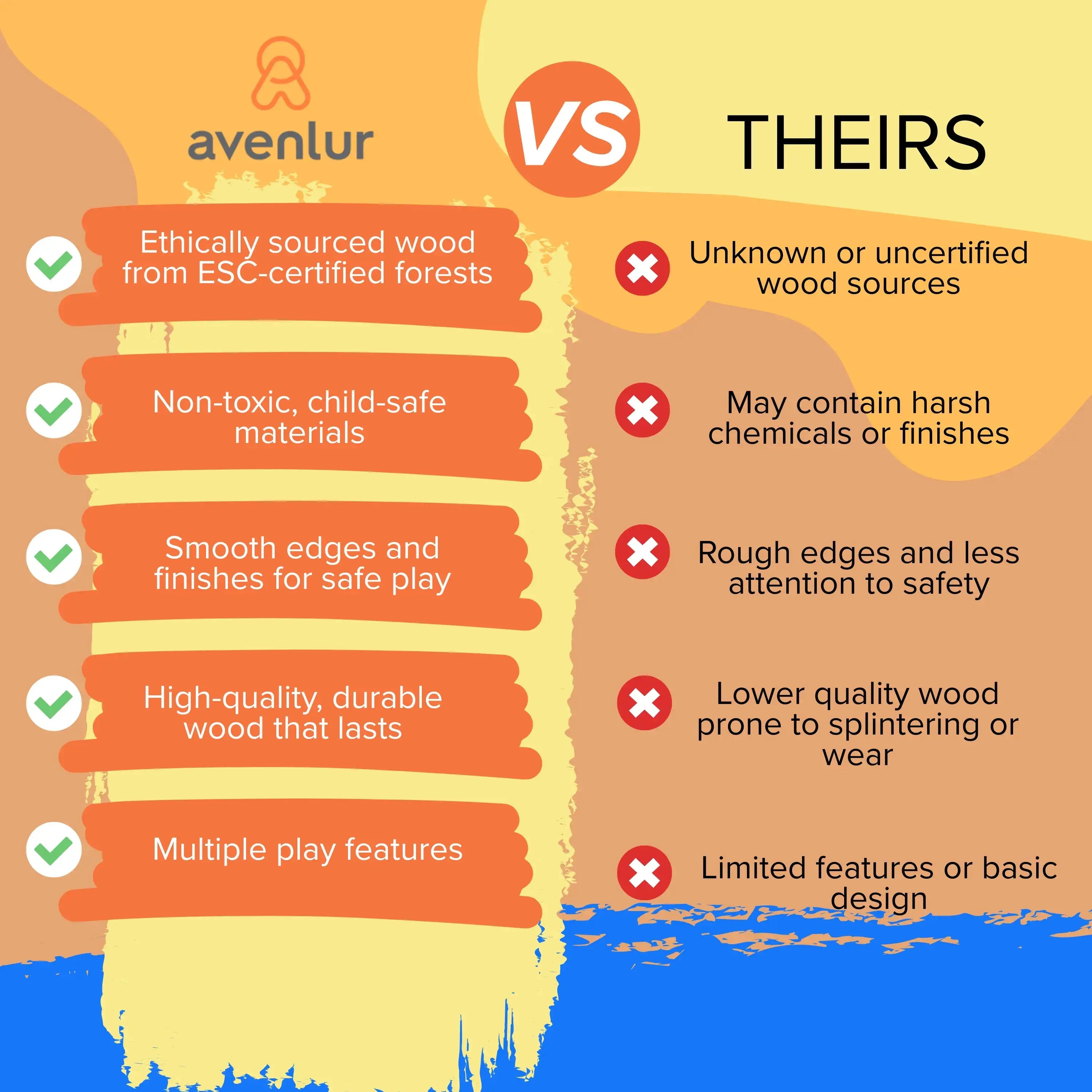 Avenlur Woodland Mud Kitchen – Montessori Outdoor Wooden Play Kitchen Avenlur.com